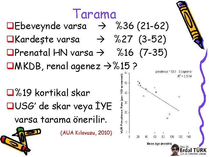 Tarama q. Ebeveynde varsa %36 (21 -62) q. Kardeşte varsa %27 (3 -52) q.