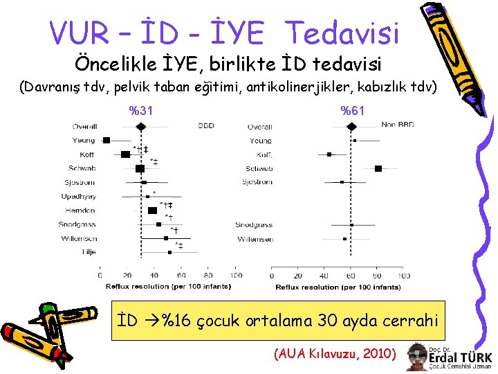 VUR – İD - İYE Tedavisi Öncelikle İYE, birlikte İD tedavisi (Davranış tdv, pelvik