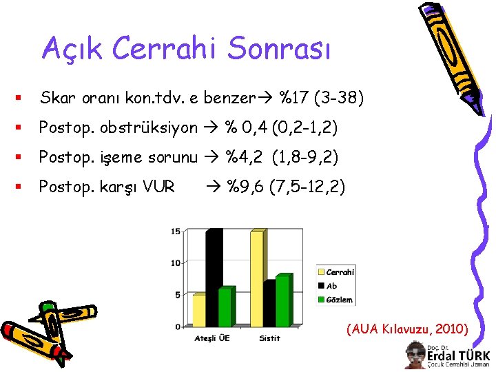 Açık Cerrahi Sonrası § Skar oranı kon. tdv. e benzer %17 (3 -38) §