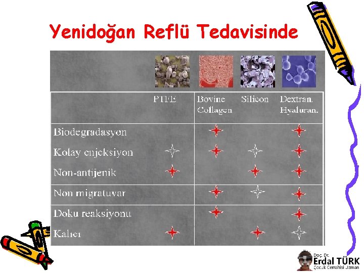 Yenidoğan Reflü Tedavisinde 