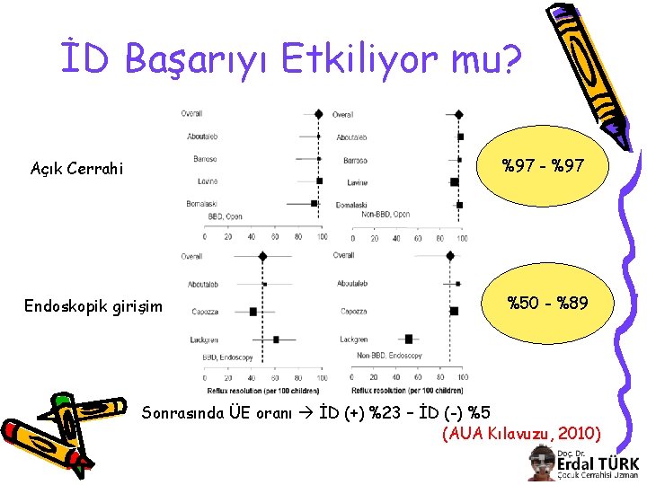 İD Başarıyı Etkiliyor mu? %97 - %97 Açık Cerrahi Endoskopik girişim %50 - %89