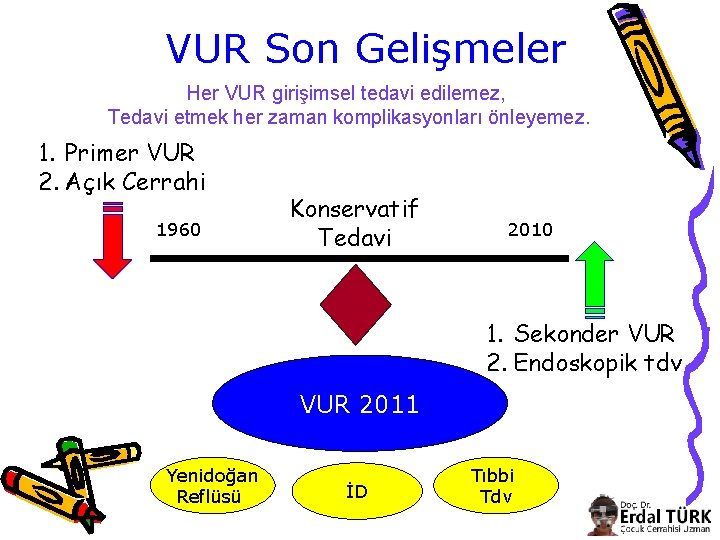 VUR Son Gelişmeler Her VUR girişimsel tedavi edilemez, Tedavi etmek her zaman komplikasyonları önleyemez.