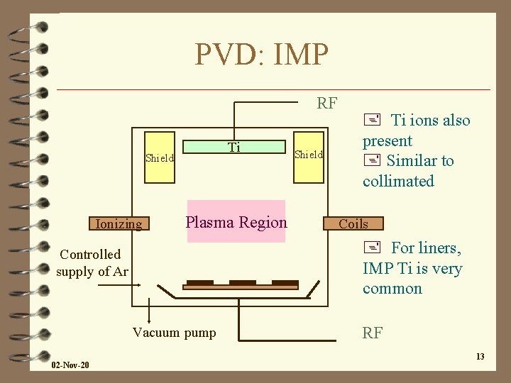 PVD: IMP RF Ti Shield Ionizing Plasma Region Coils + For liners, IMP Ti PVD: IMP RF Ti Shield Ionizing Plasma Region Coils + For liners, IMP Ti