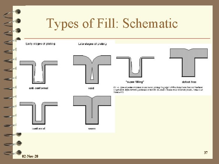 Types of Fill: Schematic 02 -Nov-20 37 Types of Fill: Schematic 02 -Nov-20 37
