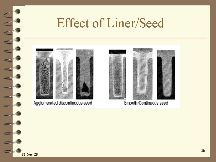 Effect of Liner/Seed 02 -Nov-20 38 Effect of Liner/Seed 02 -Nov-20 38