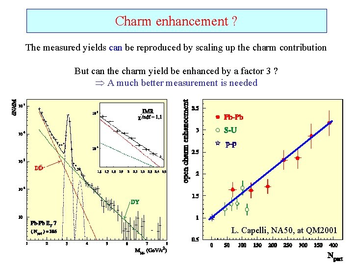 Prompt dimuons and D meson production in Heavy