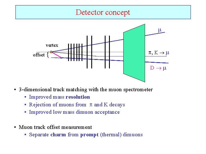 Prompt dimuons and D meson production in Heavy