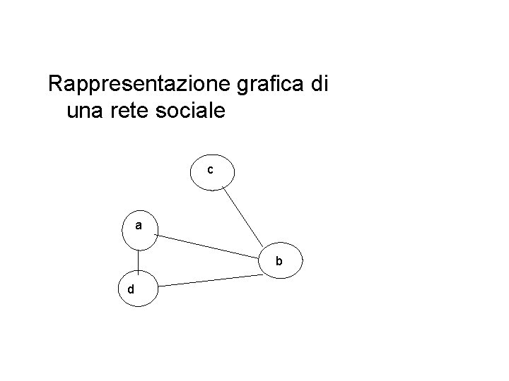 Rappresentazione grafica di una rete sociale c a b d 