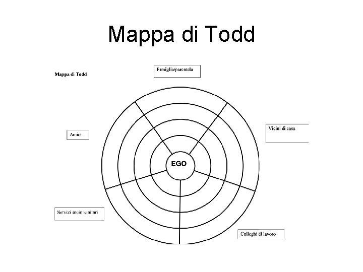Mappa di Todd 