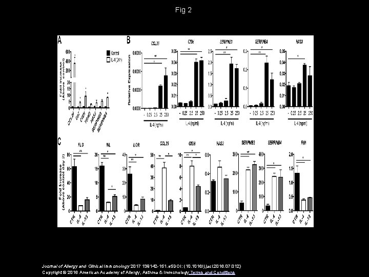 Fig 2 Journal of Allergy and Clinical Immunology 2017 139142 -151. e 5 DOI: