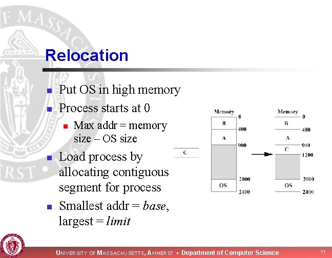 Relocation n n Put OS in high memory Process starts at 0 n n Relocation n n Put OS in high memory Process starts at 0 n n