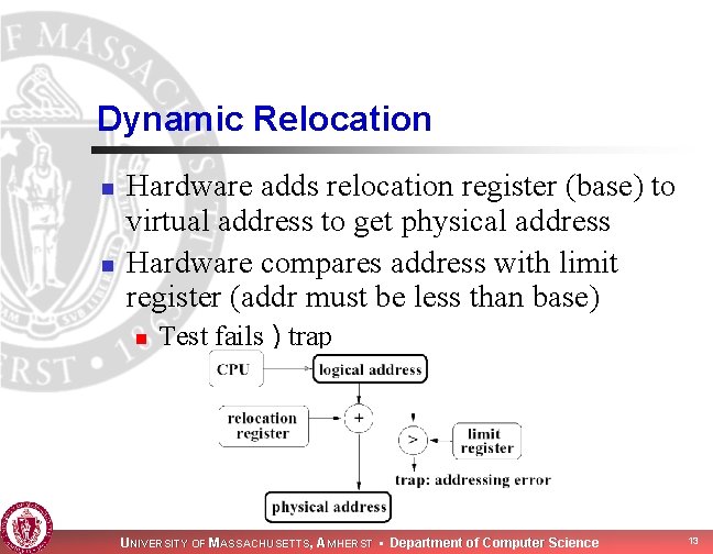Dynamic Relocation n n Hardware adds relocation register (base) to virtual address to get Dynamic Relocation n n Hardware adds relocation register (base) to virtual address to get