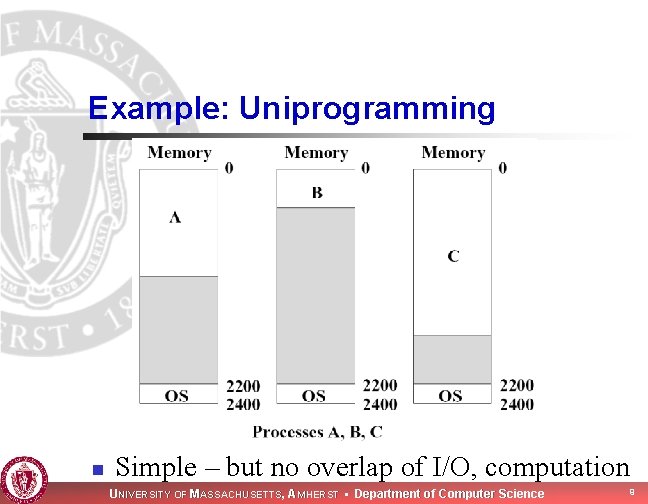 Example: Uniprogramming n Simple – but no overlap of I/O, computation UNIVERSITY OF MASSACHUSETTS, Example: Uniprogramming n Simple – but no overlap of I/O, computation UNIVERSITY OF MASSACHUSETTS,