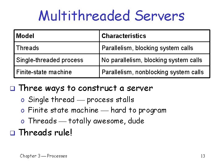 Multithreaded Servers q Model Characteristics Threads Parallelism, blocking system calls Single-threaded process No parallelism, Multithreaded Servers q Model Characteristics Threads Parallelism, blocking system calls Single-threaded process No parallelism,