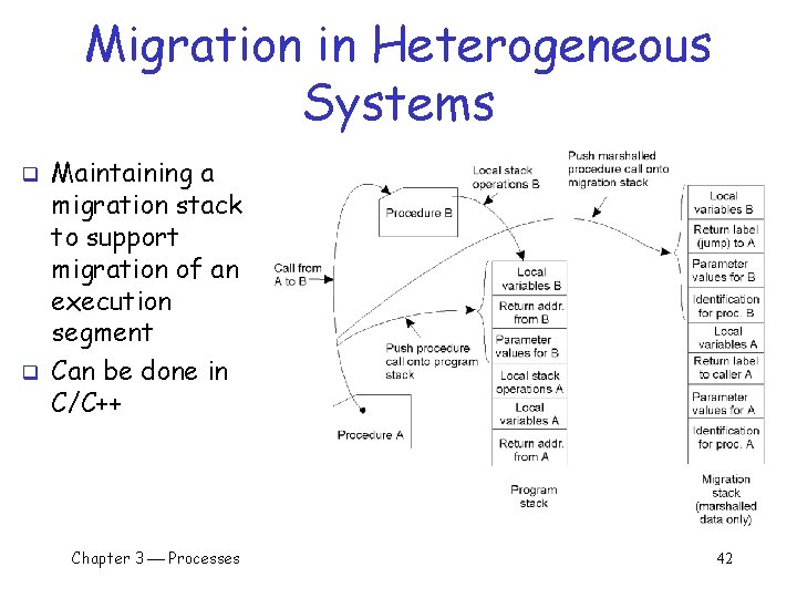 Migration in Heterogeneous Systems q q Maintaining a migration stack to support migration of Migration in Heterogeneous Systems q q Maintaining a migration stack to support migration of