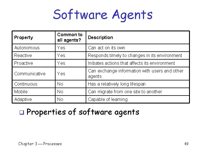 Software Agents Property Common to all agents? Description Autonomous Yes Can act on its Software Agents Property Common to all agents? Description Autonomous Yes Can act on its