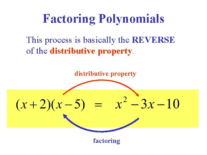Factoring Polynomials This process is basically the REVERSE of the distributive property factoring 