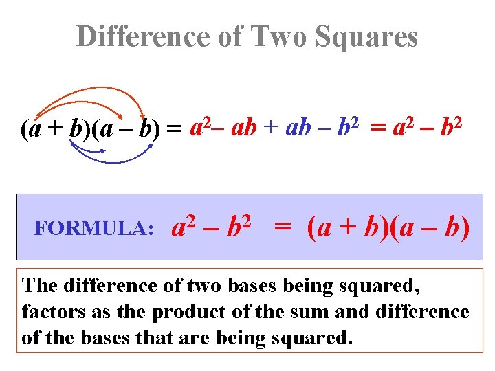 Difference of Two Squares (a + b)(a – b) = a 2– ab +