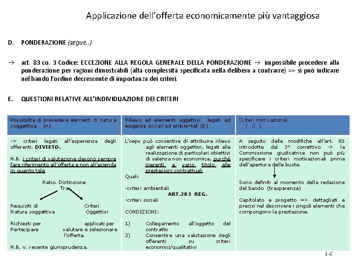 Applicazione dell’offerta economicamente più vantaggiosa D. PONDERAZIONE (segue. . ) art. 83 co. 3