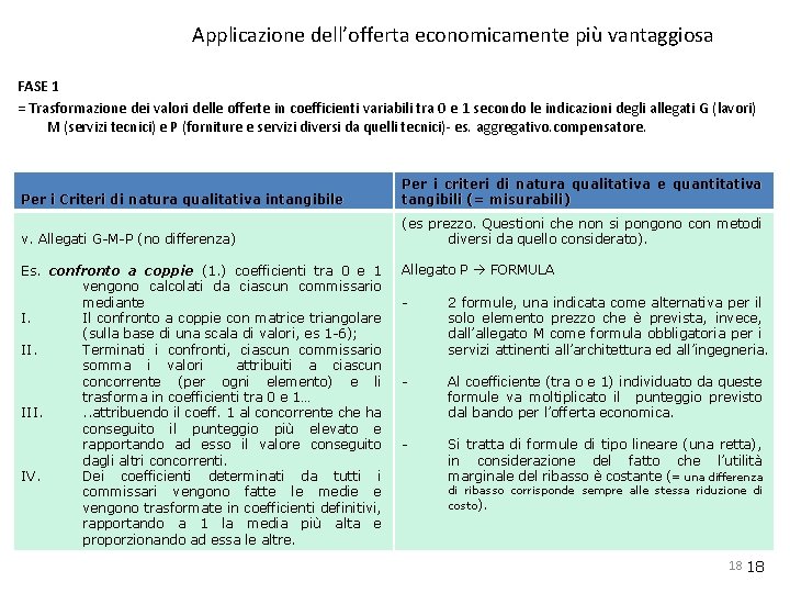 Applicazione dell’offerta economicamente più vantaggiosa FASE 1 = Trasformazione dei valori delle offerte in