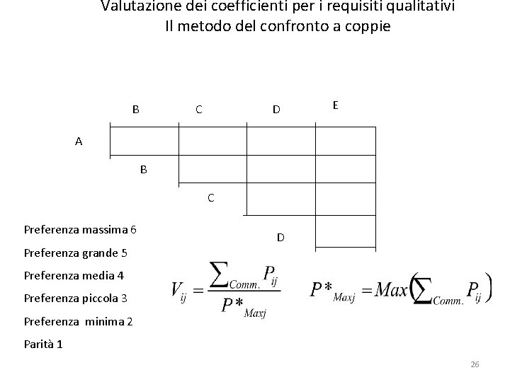 Valutazione dei coefficienti per i requisiti qualitativi Il metodo del confronto a coppie B