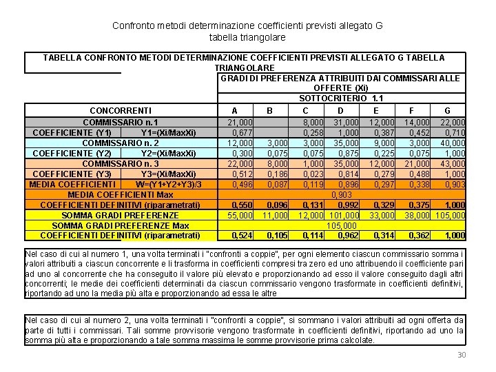 Confronto metodi determinazione coefficienti previsti allegato G tabella triangolare TABELLA CONFRONTO METODI DETERMINAZIONE COEFFICIENTI