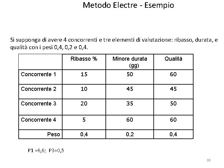 Metodo Electre - Esempio Si supponga di avere 4 concorrenti e tre elementi di