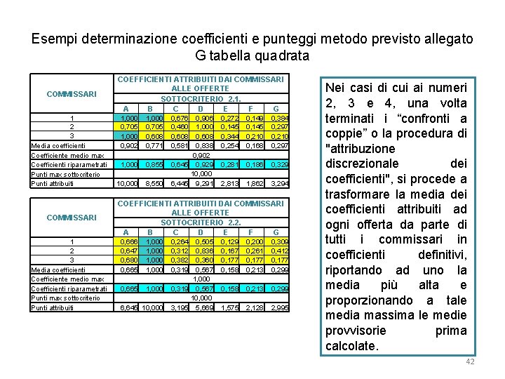 Esempi determinazione coefficienti e punteggi metodo previsto allegato G tabella quadrata COMMISSARI 1 2