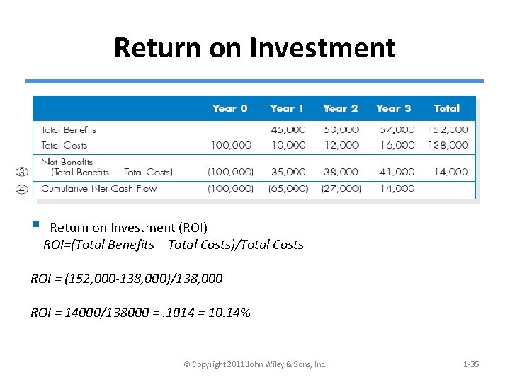 Return on Investment § Return on Investment (ROI) ROI=(Total Benefits – Total Costs)/Total Costs