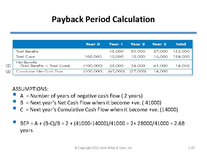 Payback Period Calculation ASSUMPTIONS: § A = Number of years of negative cash flow