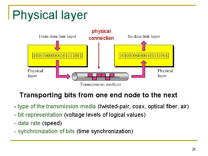 Physical layer physical connection Transporting bits from one end node to the next -