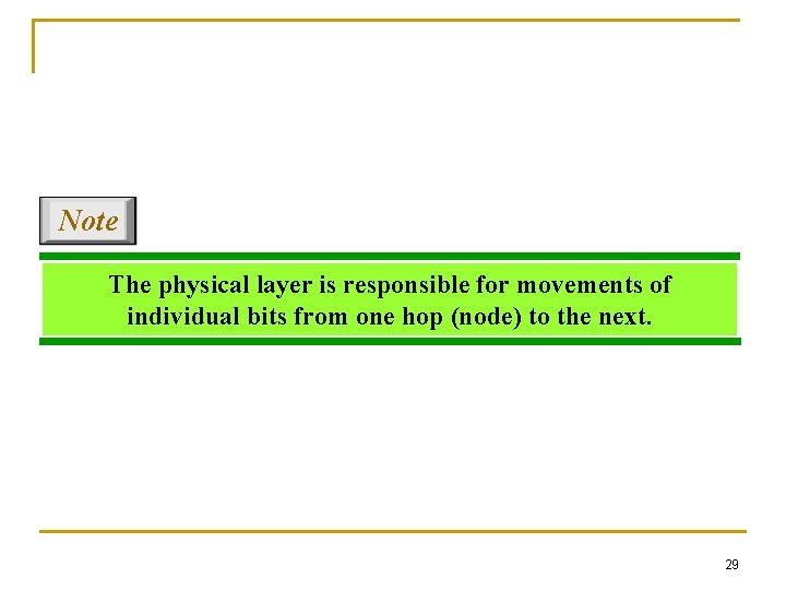 Note The physical layer is responsible for movements of individual bits from one hop