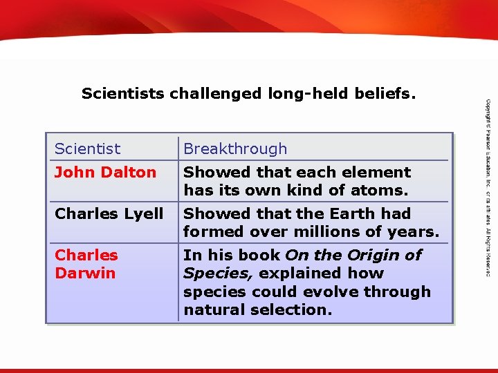 TEKS 8 C: Calculate percent composition and empirical and molecular formulas. Scientists challenged long-held