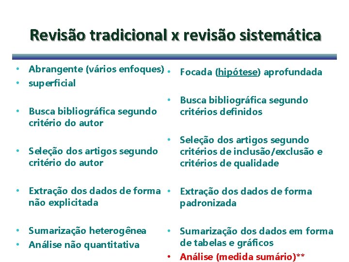 Revisão tradicional x revisão sistemática • Abrangente (vários enfoques) • Focada (hipótese) aprofundada •