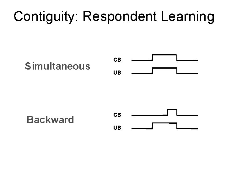 Contiguity: Respondent Learning Simultaneous Backward CS US 