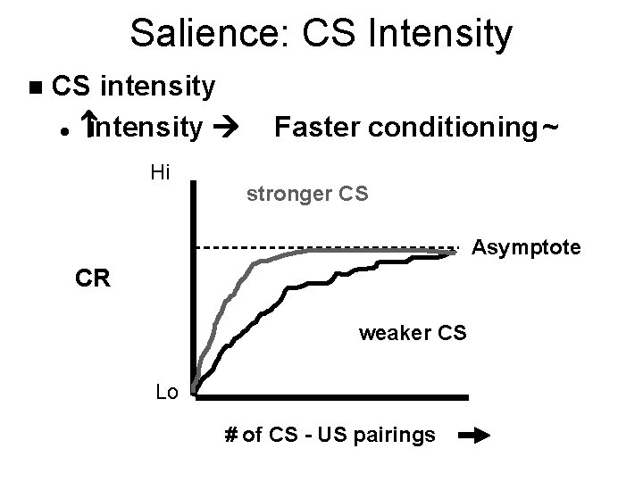 Salience: CS Intensity n CS intensity l intensity Hi Faster conditioning ~ stronger CS