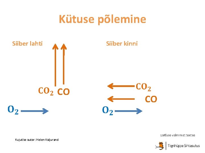 Kütuse põlemine Siiber lahti Siiber kinni CO Kujutise autor: Helen Kaljurand CO 