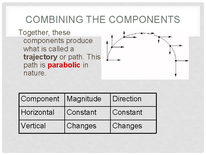 COMBINING THE COMPONENTS Together, these components produce what is called a trajectory or path.