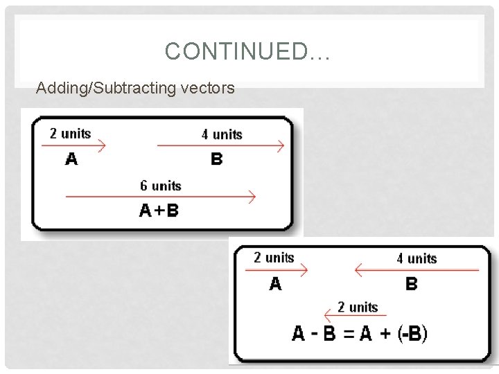 CONTINUED… Adding/Subtracting vectors 