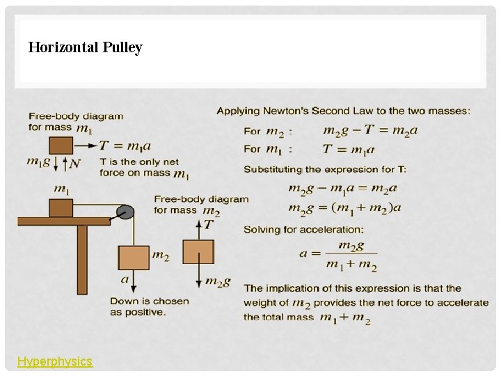 Horizontal Pulley Hyperphysics 