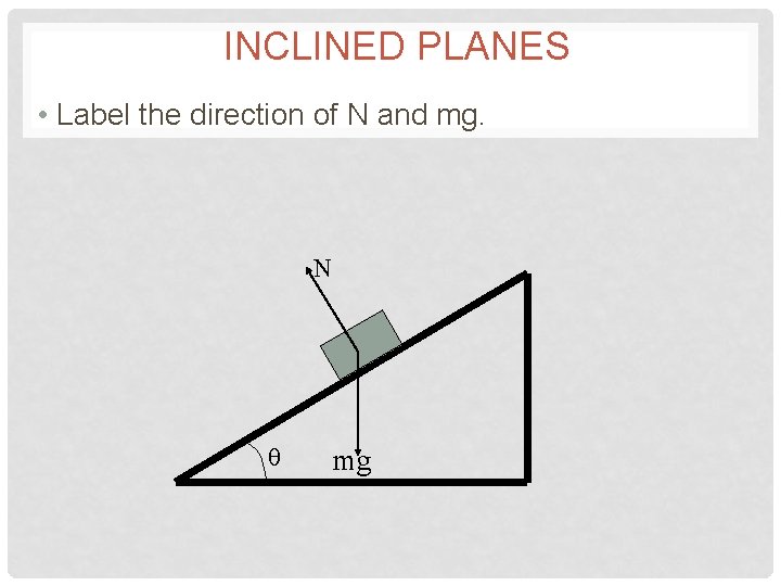 INCLINED PLANES • Label the direction of N and mg. N θ mg 