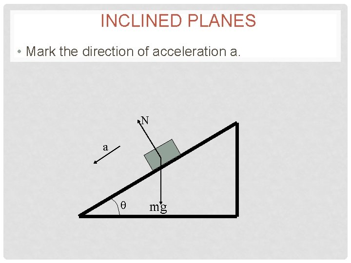 INCLINED PLANES • Mark the direction of acceleration a. N a θ mg 