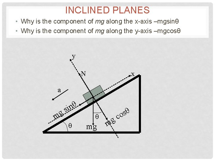 INCLINED PLANES • Why is the component of mg along the x-axis –mgsinθ •