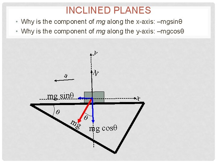 INCLINED PLANES • Why is the component of mg along the x-axis: –mgsinθ •