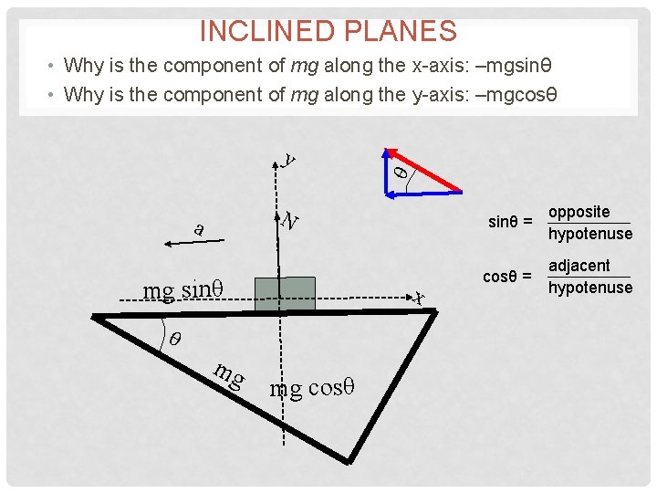 INCLINED PLANES • Why is the component of mg along the x-axis: –mgsinθ •