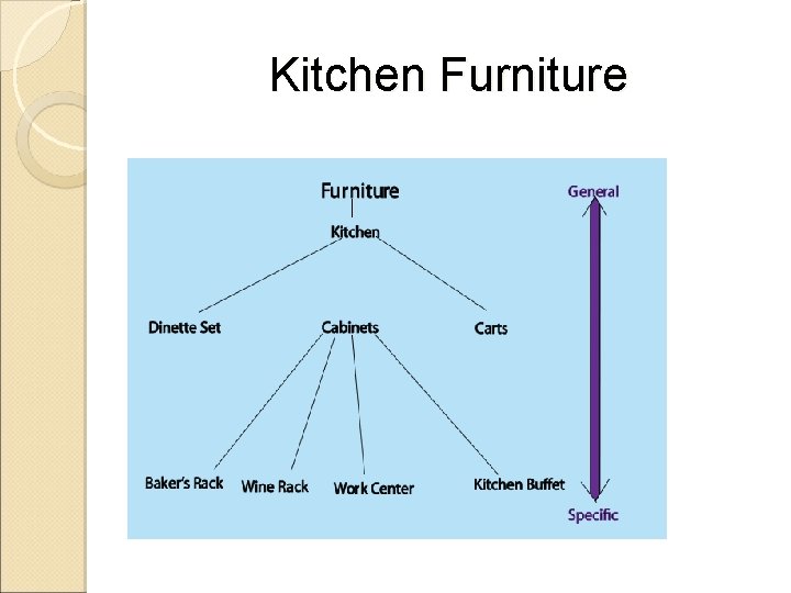 Kitchen Furniture 