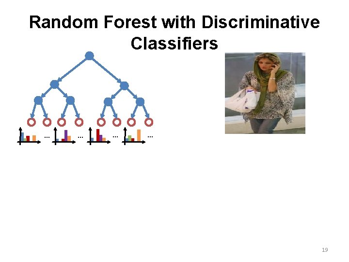 Random Forest with Discriminative Classifiers … … 19 