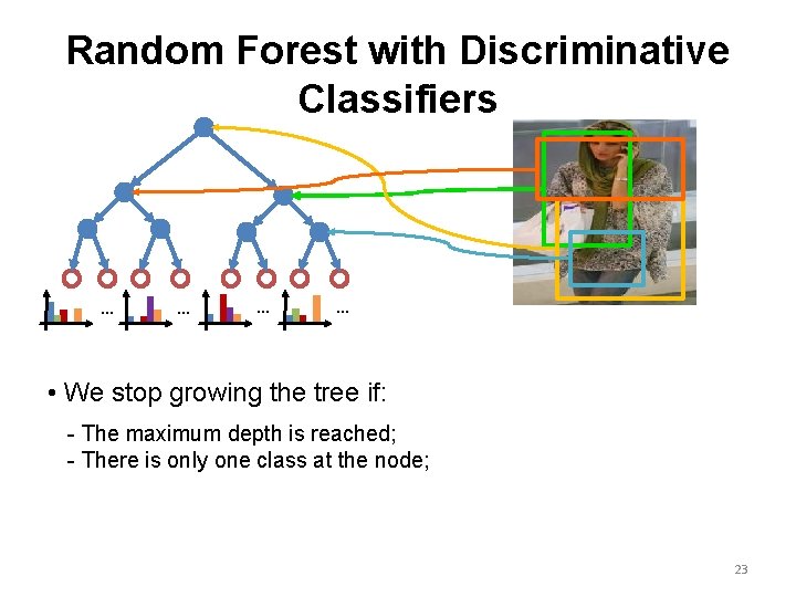 Random Forest with Discriminative Classifiers … … • We stop growing the tree if: