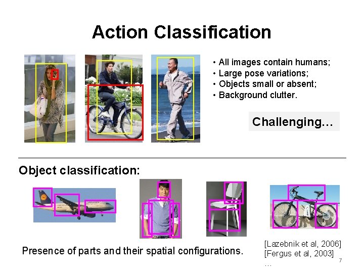 Action Classification • All images contain humans; • Large pose variations; • Objects small