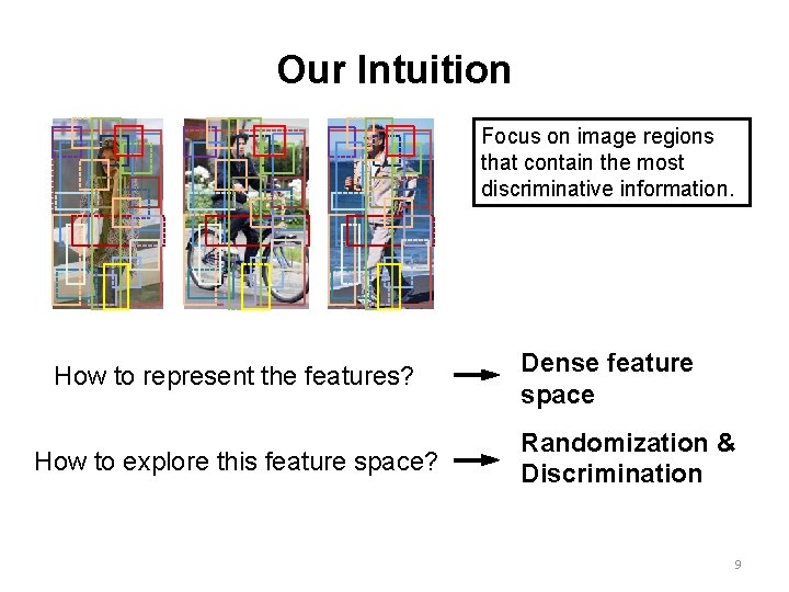 Our Intuition Focus on image regions that contain the most discriminative information. How to